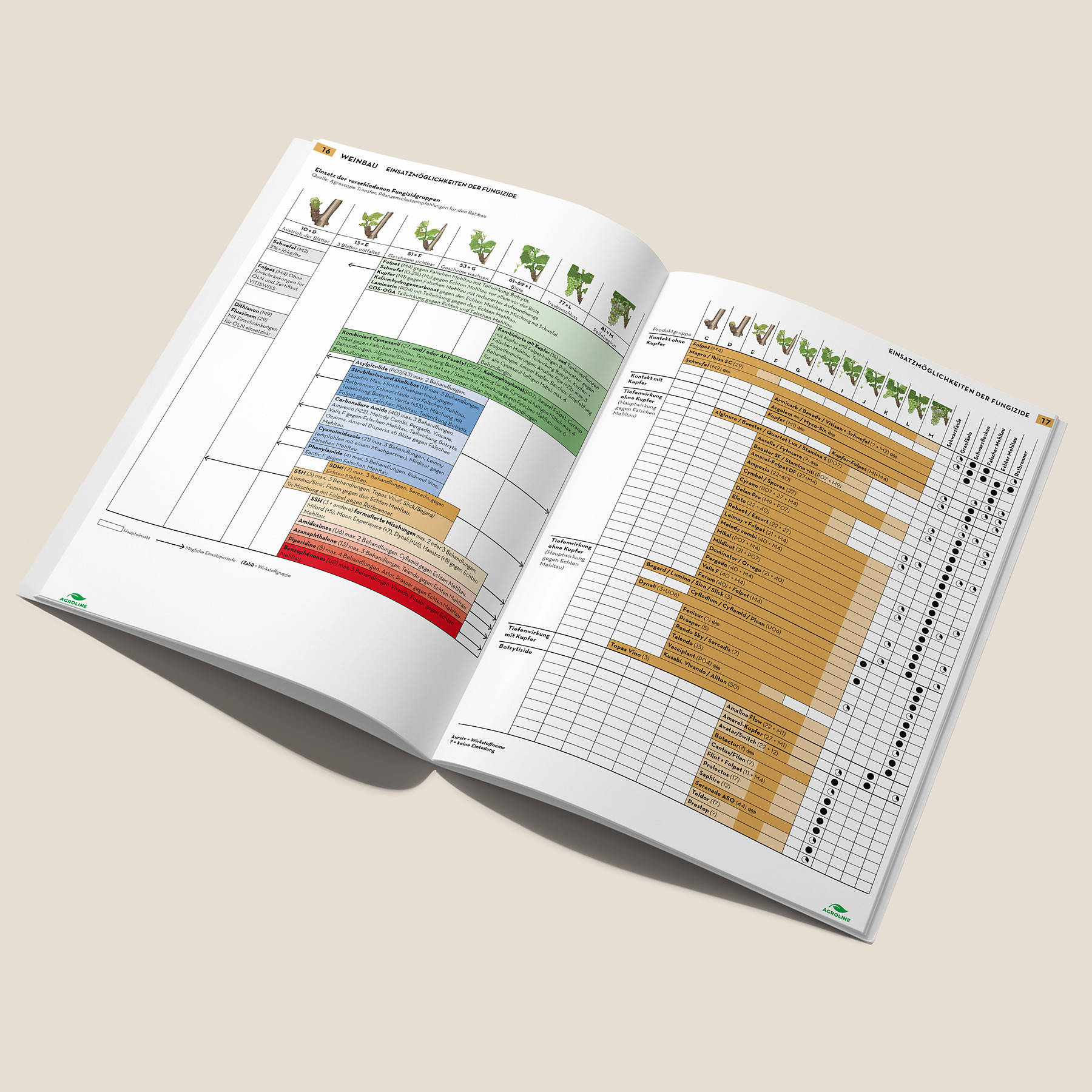 Broschüre Agroline Referenz Bild Inhalt